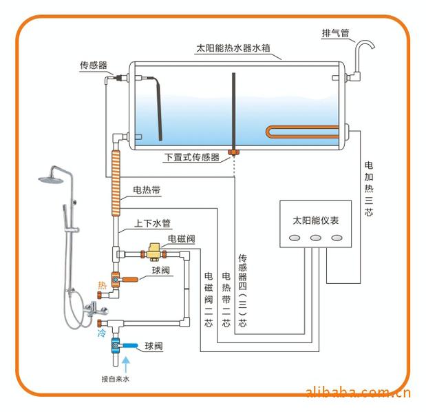 太阳能出水口配件图解图片