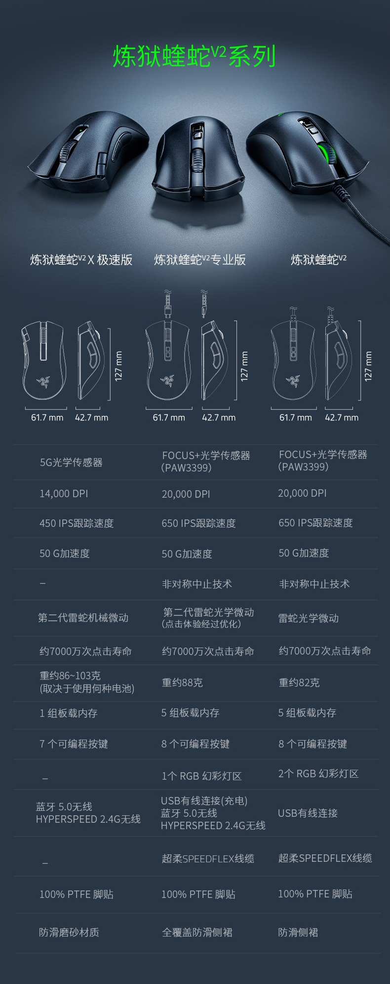 520礼物雷蛇razer鼠标炼狱蝰蛇标准版电竞lol游戏机械黑色中大手人体