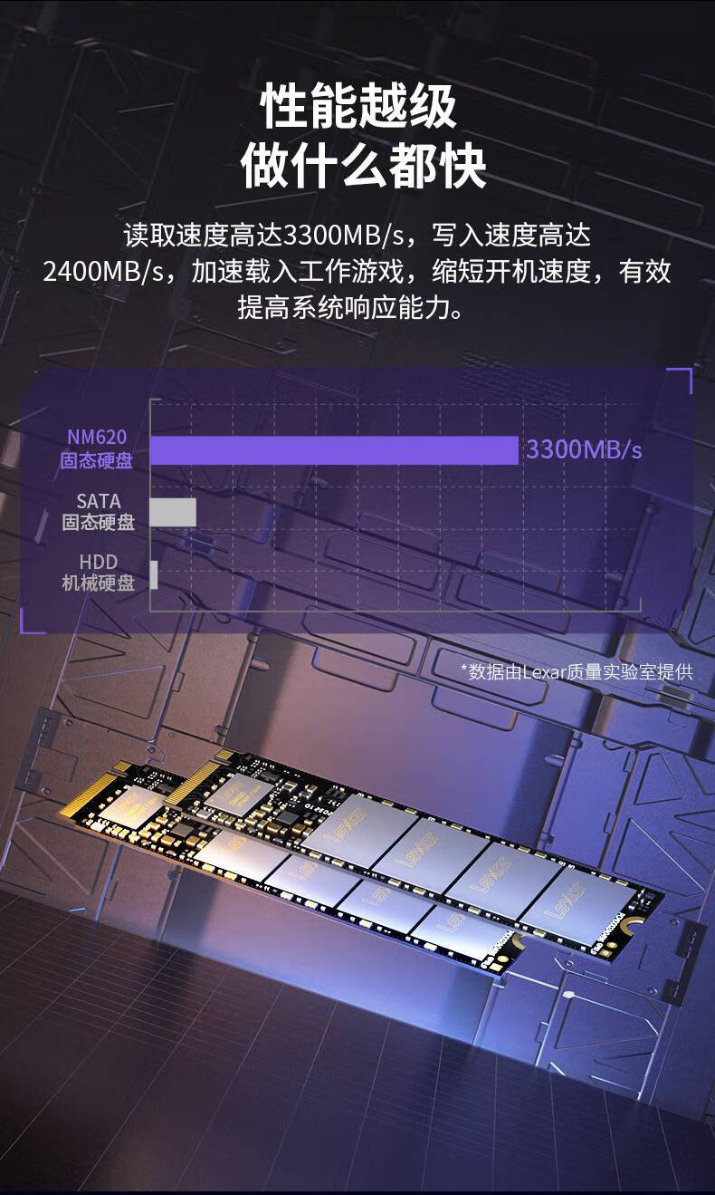 雷克沙(lexar)nm620 512g固态硬盘ssd笔记本m.2接口pcie通道nvme1.