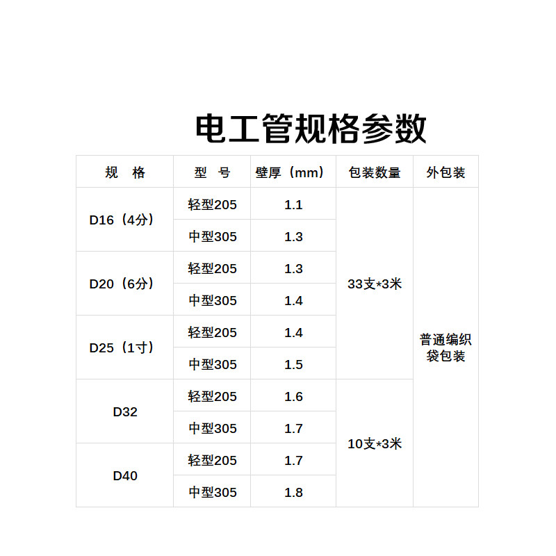 pvc电工管穿线管阻燃套管预埋暗装红蓝强弱电线管 d20中型305(红色)