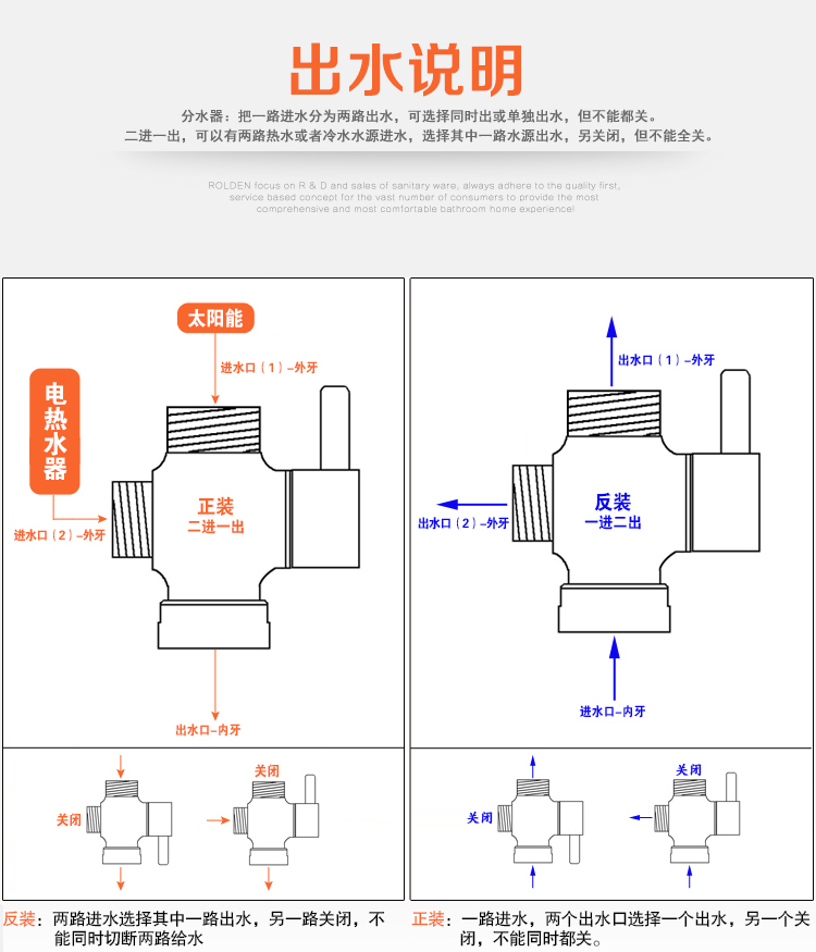 三功能淋浴花灑分水器配件轉換閥旋轉開關控制漏水維修配件 (2)進水6