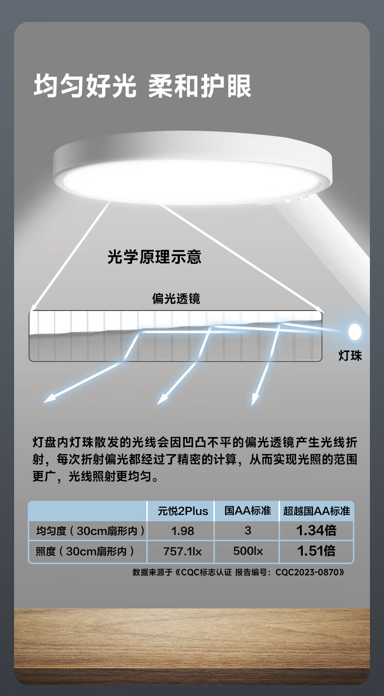 4，歐普照明（OPPLE）歐普AAA全光譜護眼兒童書桌防控學生閲讀寫作業專用學習台燈 【全光譜燈珠】【AAA級健康照明 觸摸開關