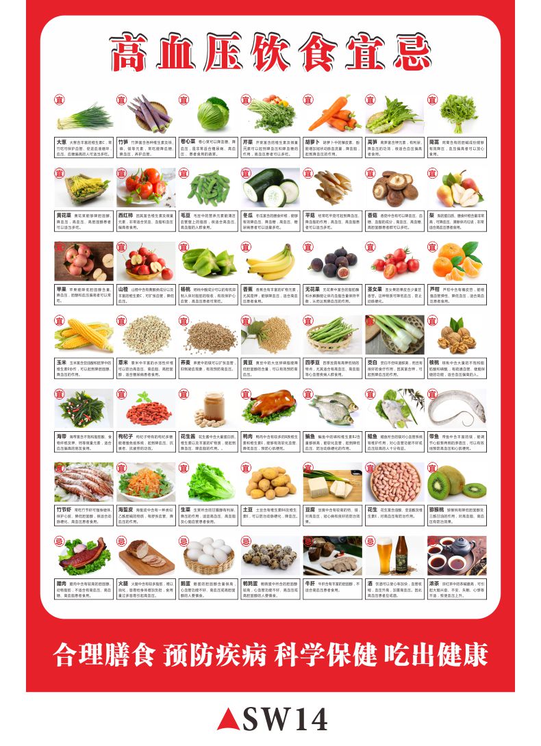 食物相宜相生相克大全挂图饮食用餐搭配正版家庭厨房对照表十大健康