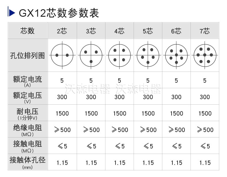 锡连gx12航空插头gx16航空插座gx202芯34芯5针910芯对插连接器4芯gx12