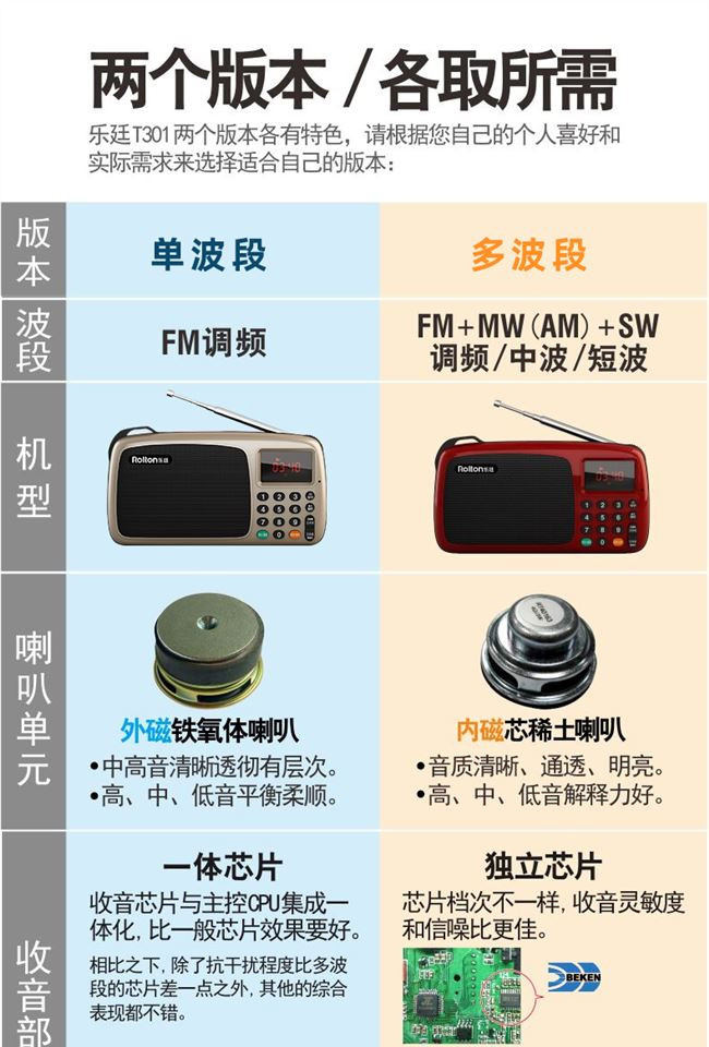 乐廷rolton多功能便携音响插卡式t301全波段收音机老年插卡音箱机音乐