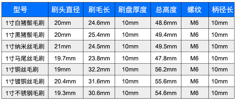 标沐速豹气动毛刷清洁机尼龙丝清洗刷子洗鞋机皮具沙发清洗机 2寸(不