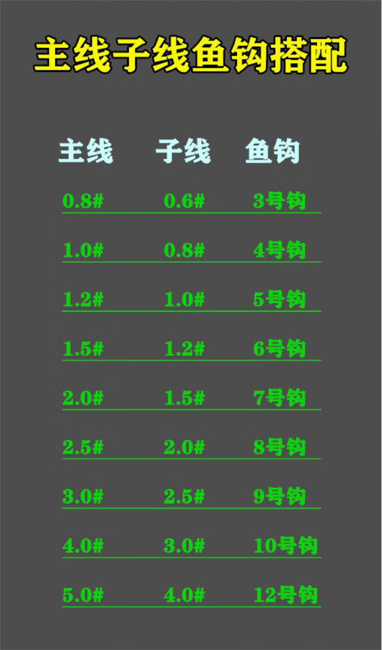 浮漂线组搭配公式图片