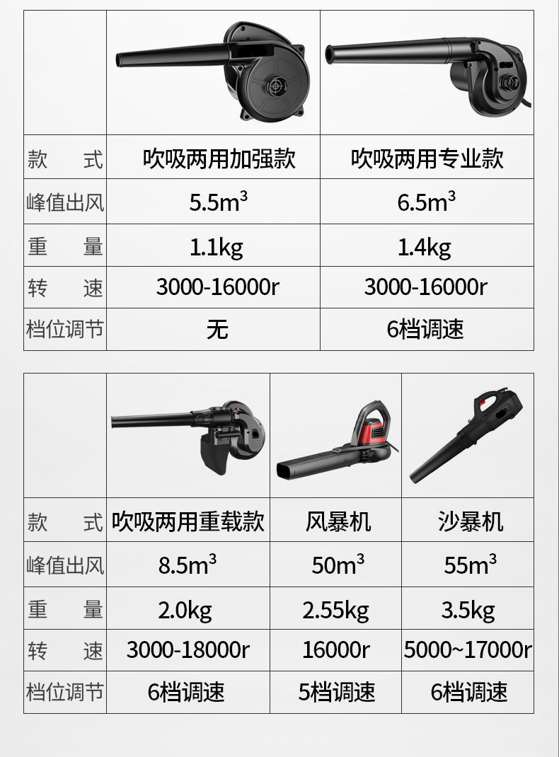 吹風機除塵器吹塵鼓風機鼓風機大功率除塵家用小型電腦吹風機清灰220v