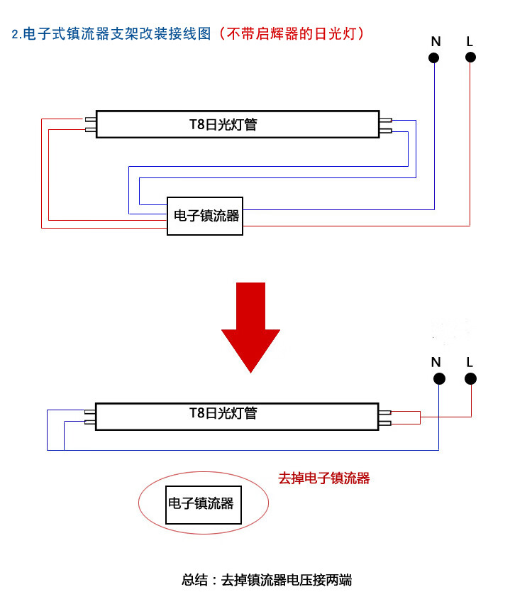 led三防灯 t5t8防水防尘日光灯支架28w40w全pc阻燃防爆双管荧光灯 半