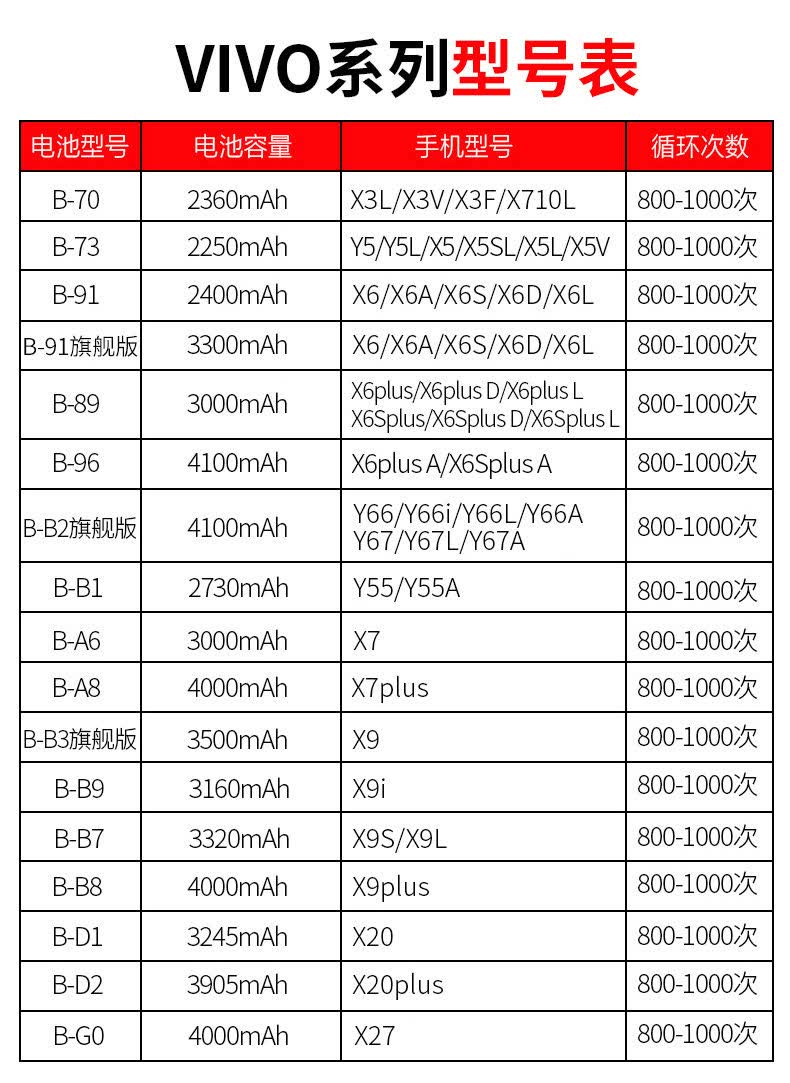 韩豹超大容量vivox6电池x6sx6ax6plusvivox5slx5lx5vyx6plusax6splusa