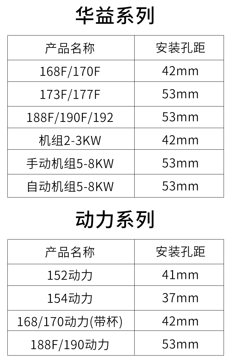 汽油机化油器配件通用170/168/188/190微耕发电机2-3kw华益化油器 ef