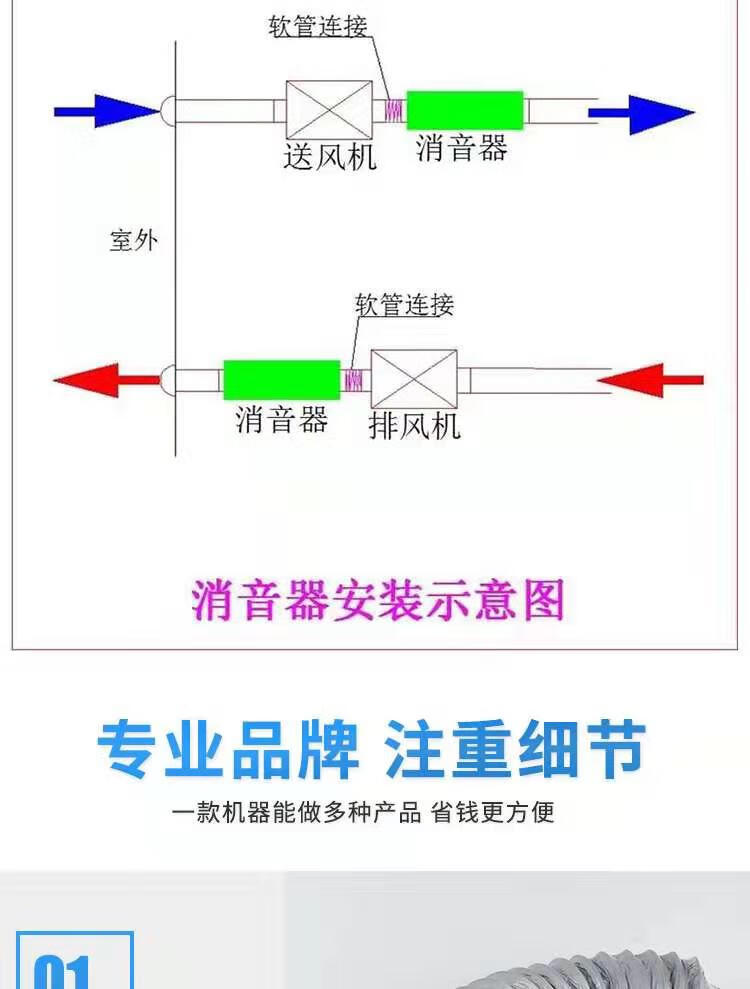 消音器的原理结构图图片