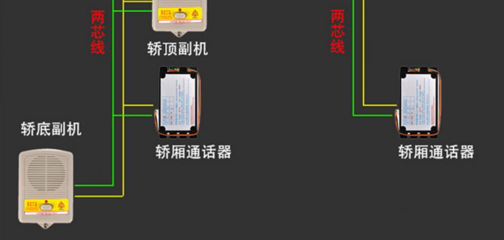 電梯無線對講系統電梯無線對講五方對講無線通話電梯無線對講電梯五方