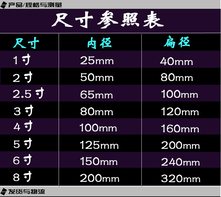 1.5寸等于多少厘米图片