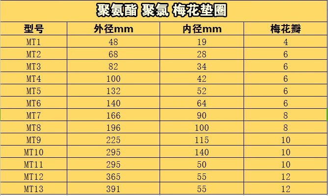 mt联轴器梅花垫橡胶弹性块聚氨酯梅花胶圈牛筋缓冲垫六角梅花垫圈