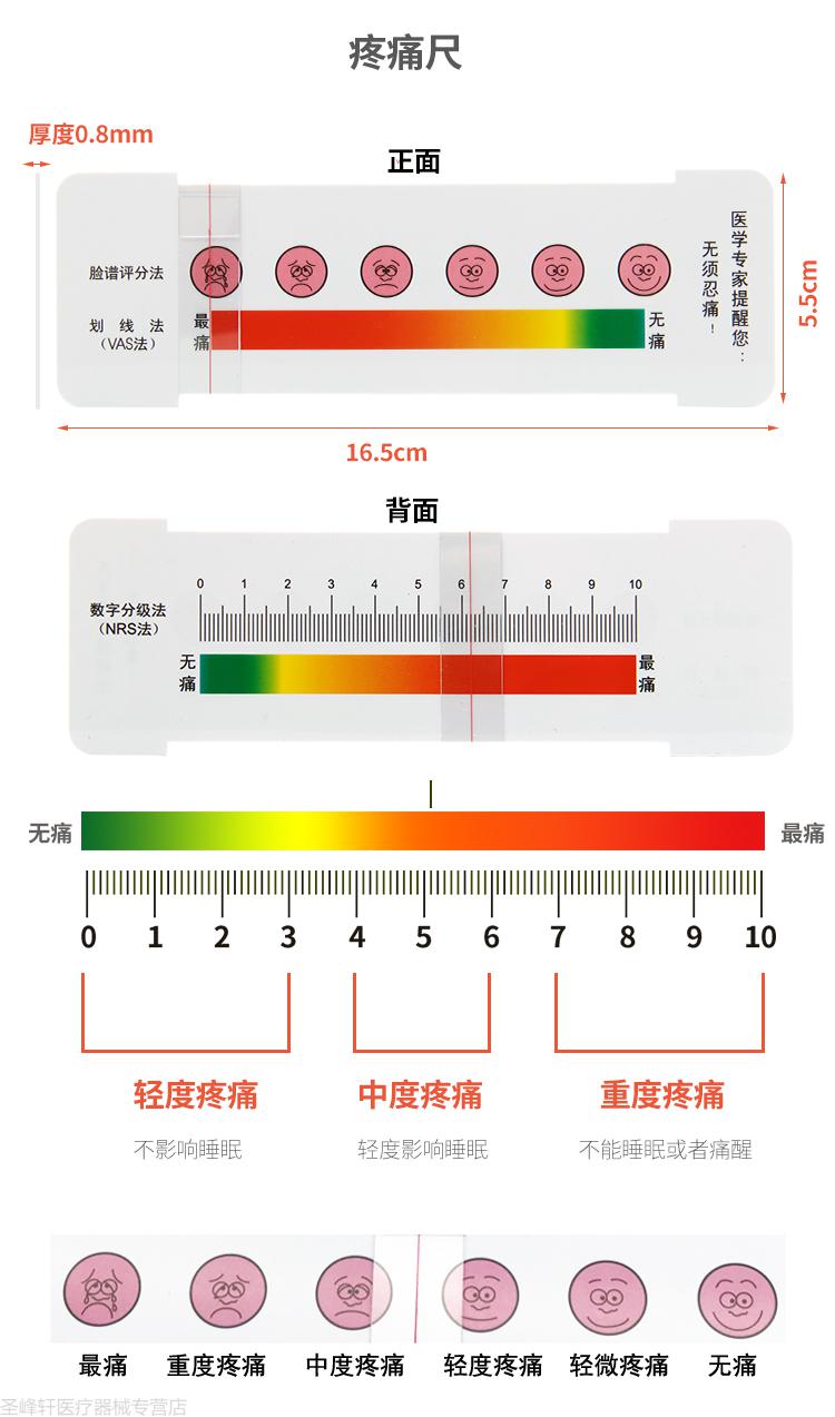 长海痛尺评分图片