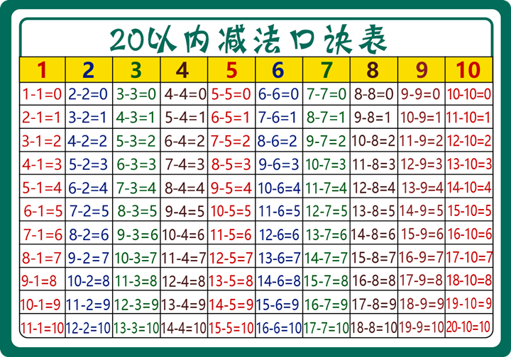 小学生20以内加减法口诀表10以内加法减法卡片10的分解儿童一二年级