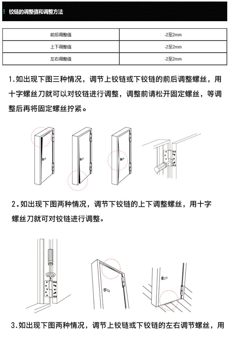 三维合页安装示意图图片