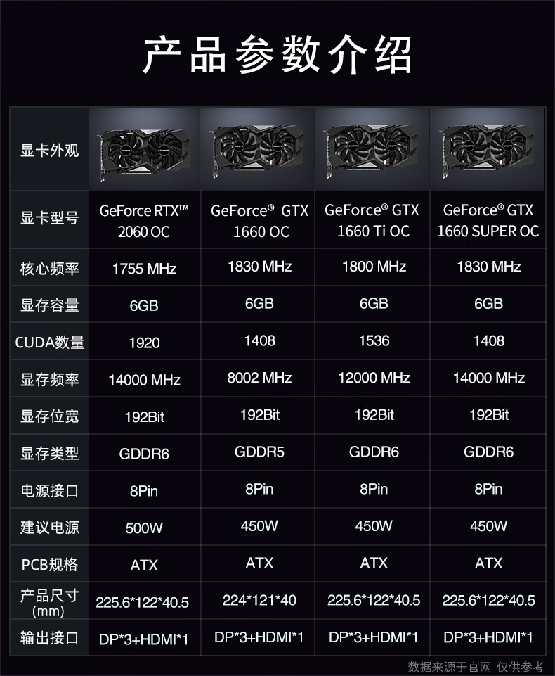 技嘉gigabytegtx1660supertioc6g电竞游戏独立显卡2060rtx2060d6显卡