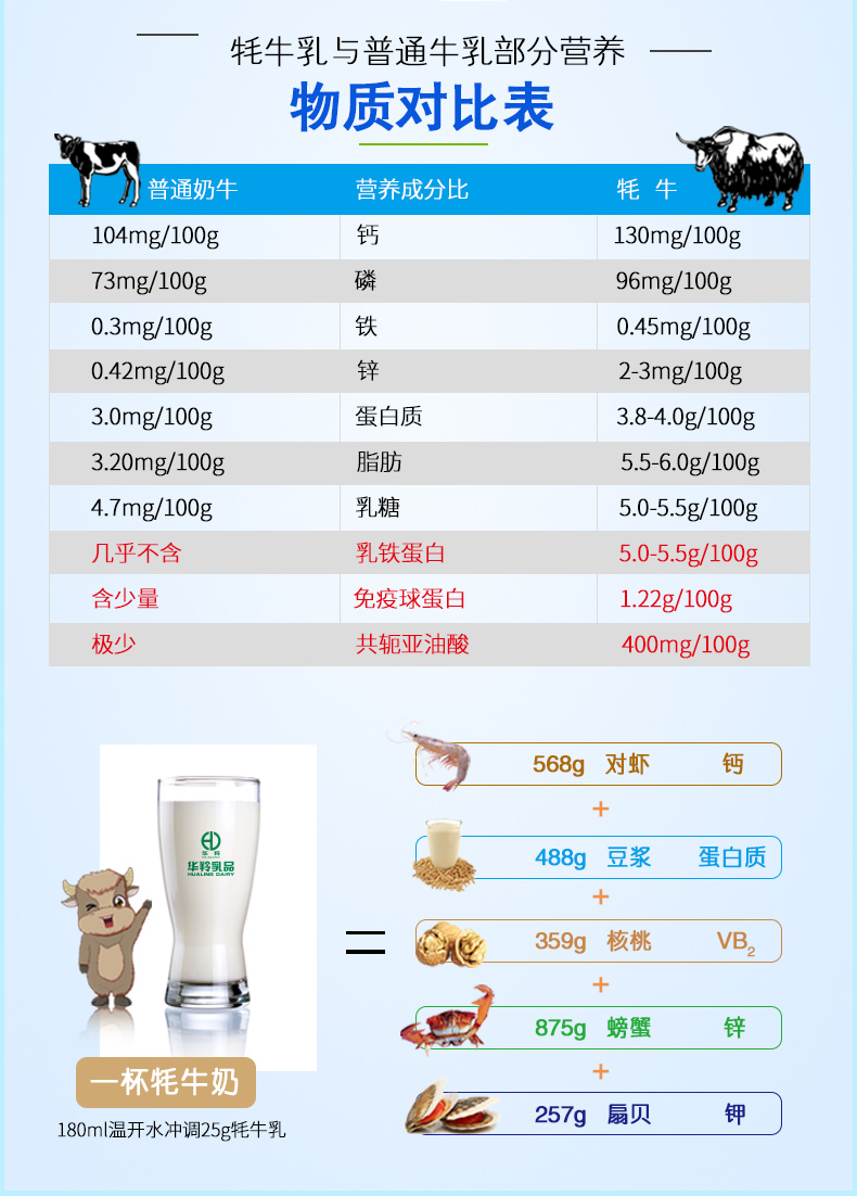 华羚牦牛乳品牦牛乳全脂奶粉350g袋装