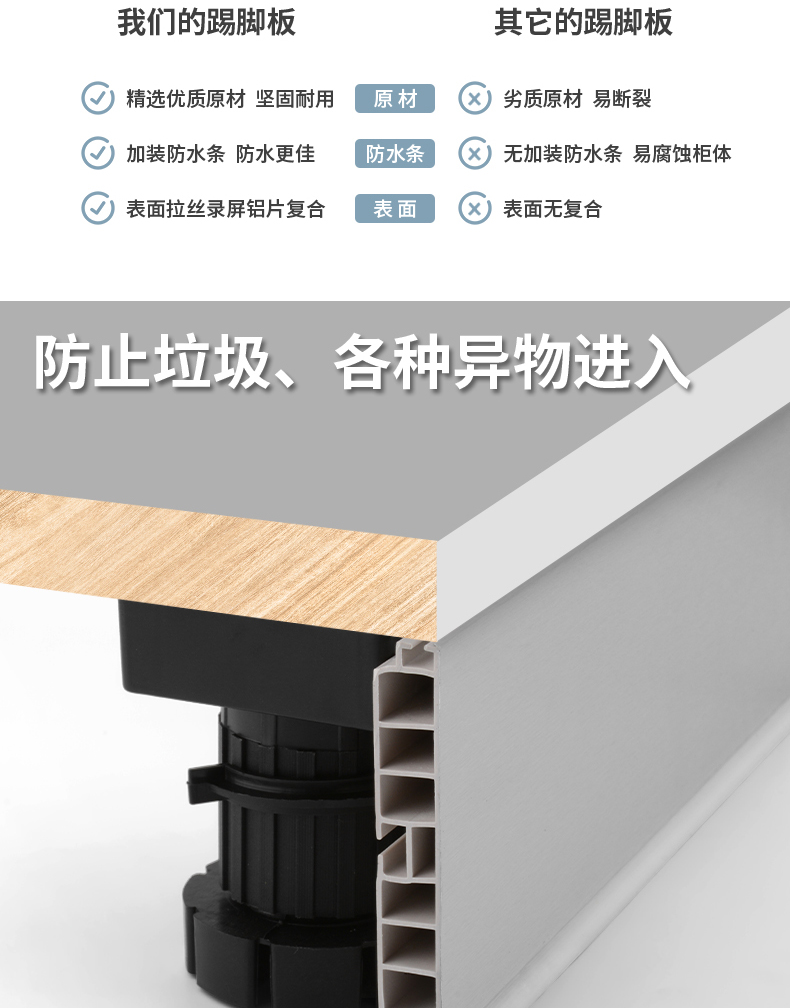 适用橱柜底部挡板厨柜脚下面的铝合金地脚线踢脚板厨房柜子腿下踢脚线