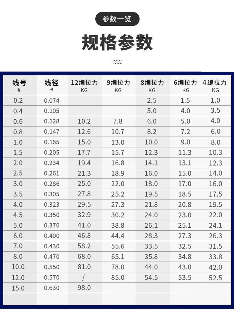 12编大力马鱼线pe线路亚线4编钓鱼线主线防咬耐磨强拉力8遍100米大力