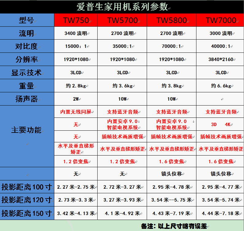 爱普生tw5700t配置图片