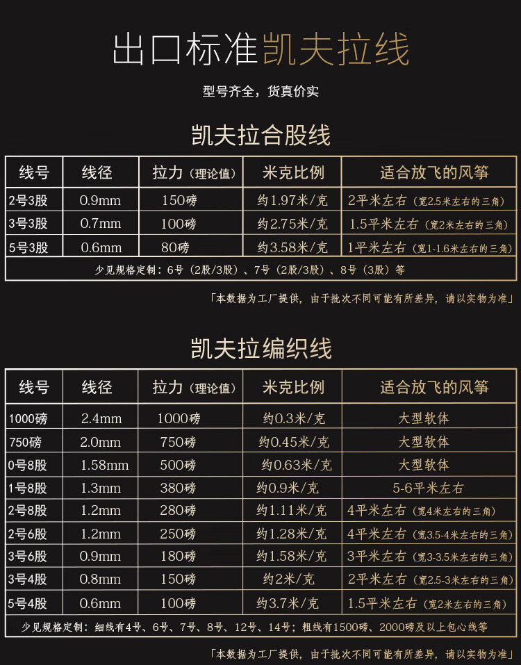 凯夫拉风筝线编织风筝线凯夫拉风筝放飞线合股编织线大型风筝专用耐