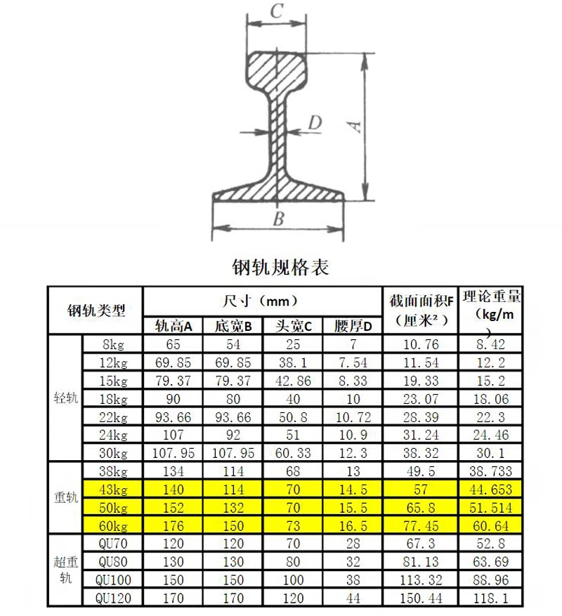 起重机行车龙门吊道轨连接板轻轨夹板钢轨鱼尾板18243843kg8kg轨道