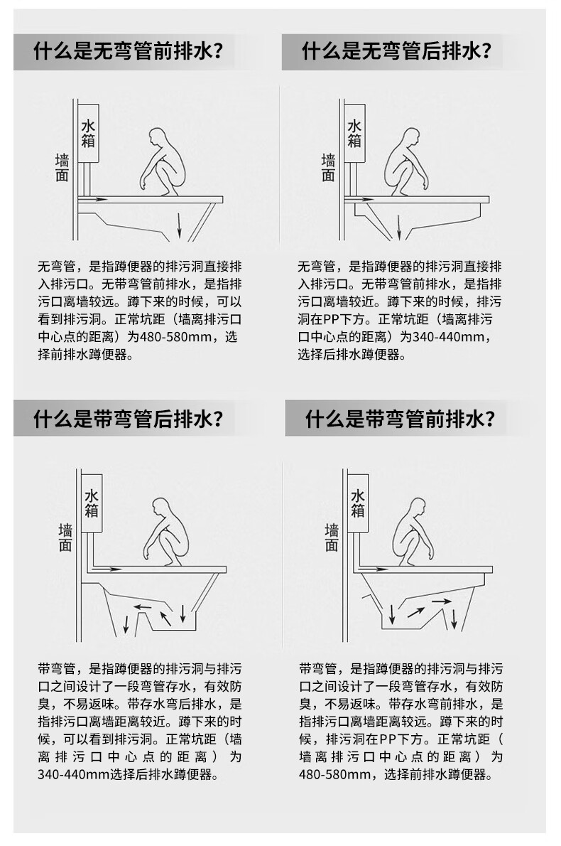 蹲便器的正确蹲法正反图片