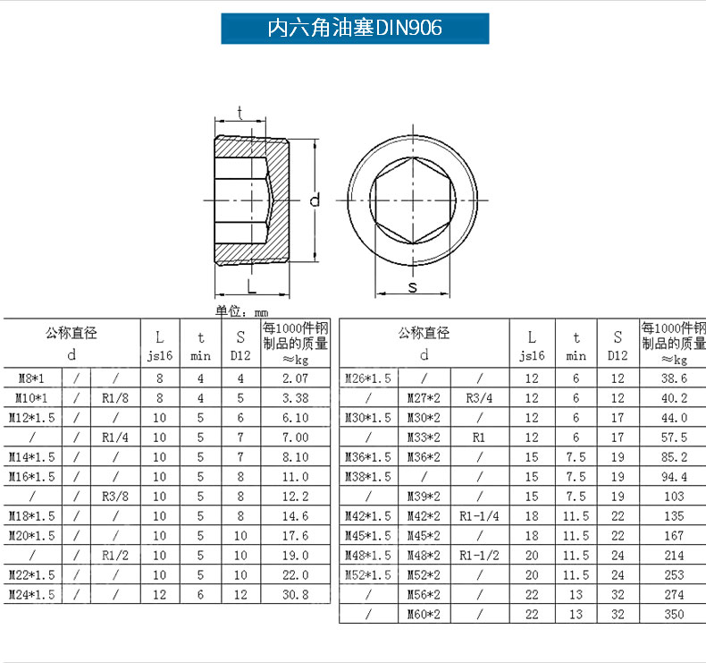 堵头规格型号表 标准图片