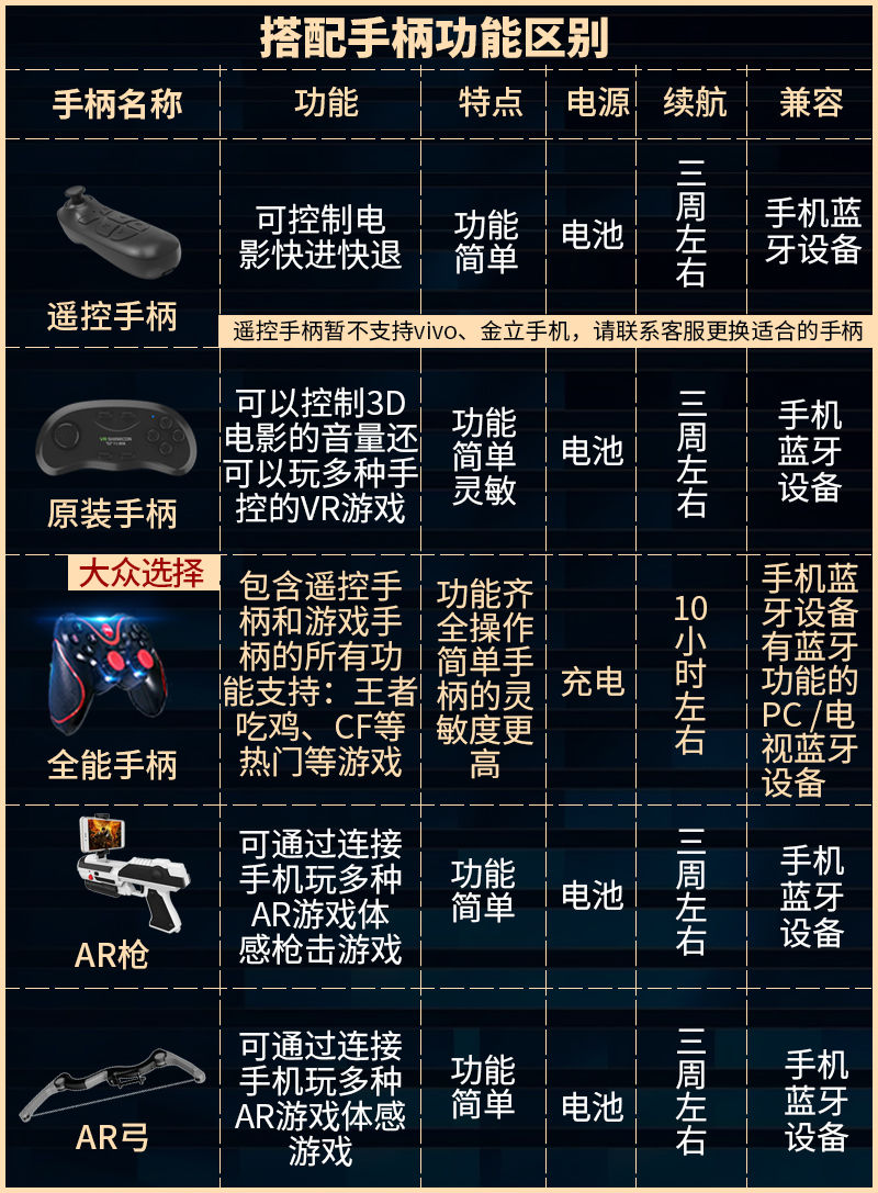 华为huawei适用新vr眼镜千幻魔镜智能3d立体vr眼镜虚拟现实ar一体手柄