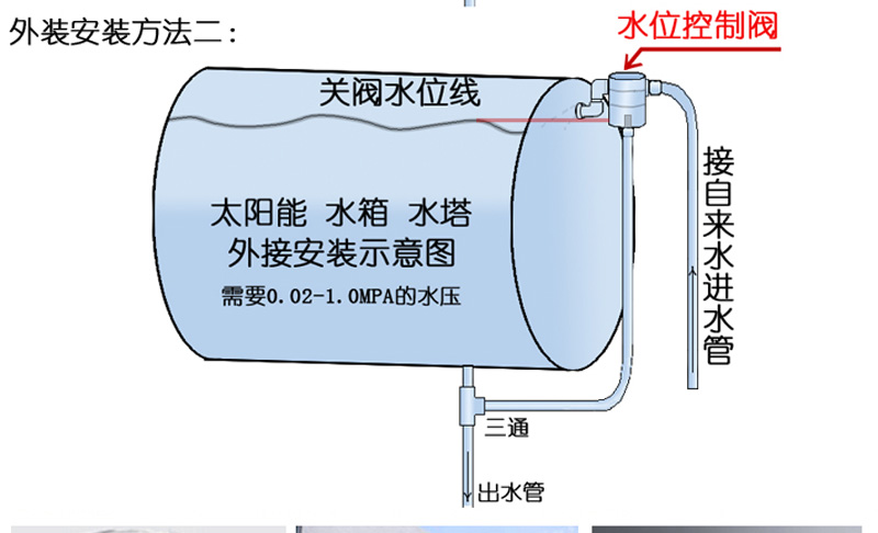 太阳能自动上水阀原理图片