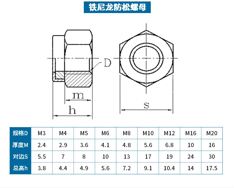 防滑螺絲帽防脫阻尼鎖緊螺母止動螺母止退螺母gb889 8折 m24【2枚】