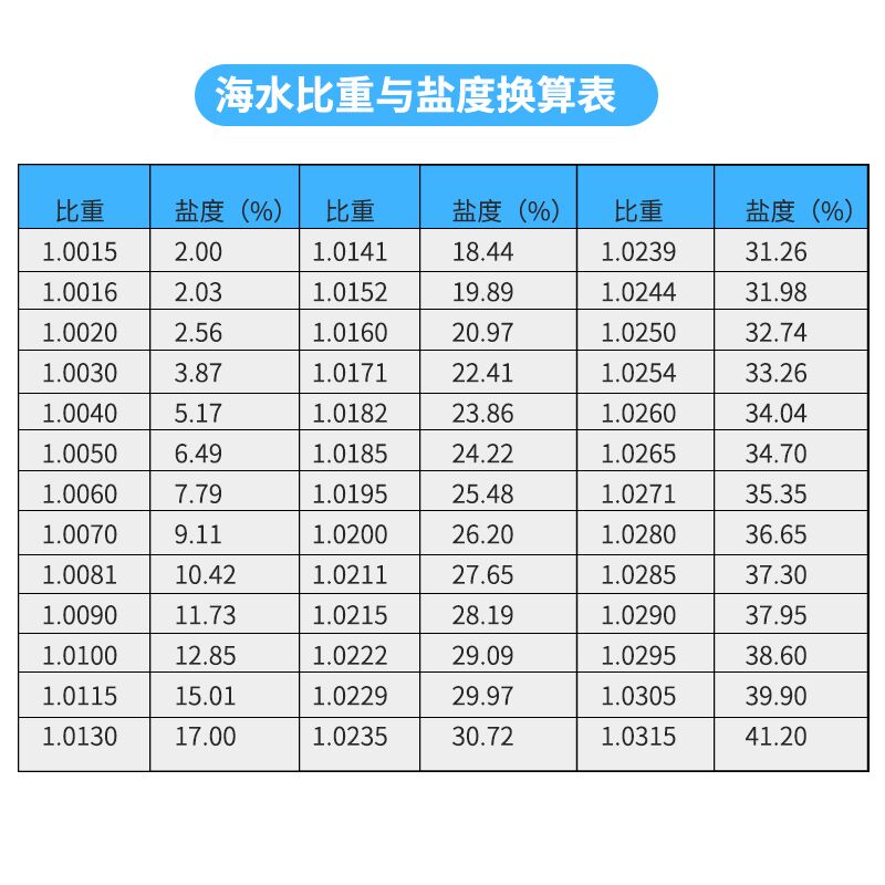 海水养殖盐度密度计比重计浓度计水族盐表测盐仪咸度计盐水计 海水