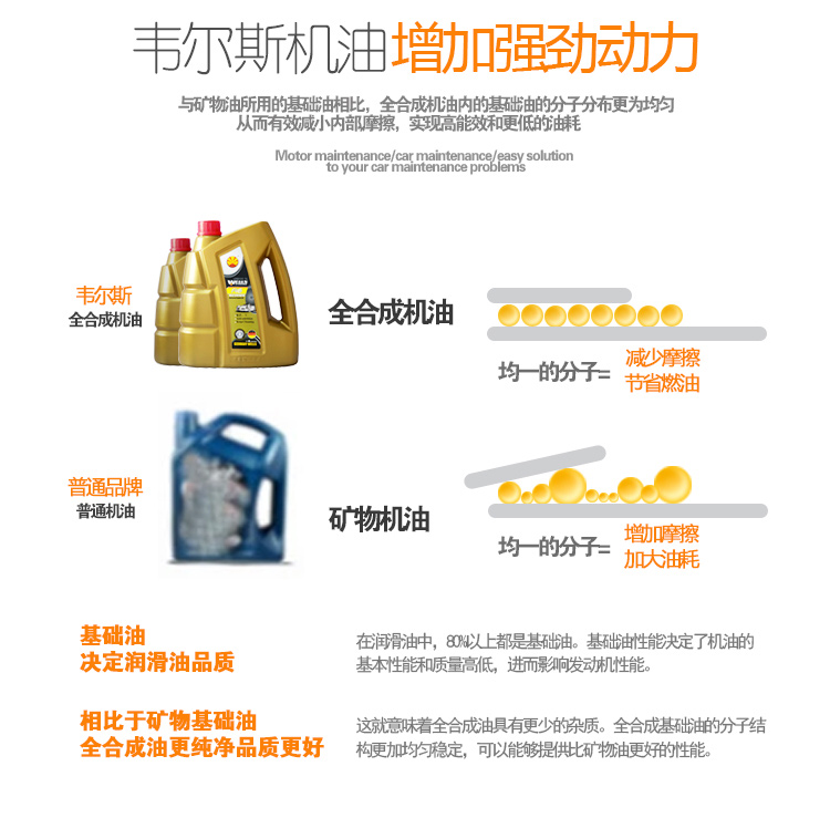 wells韋爾斯潤滑油a6全合成機油汽車發動機油sn4l汽車保養用品10w40