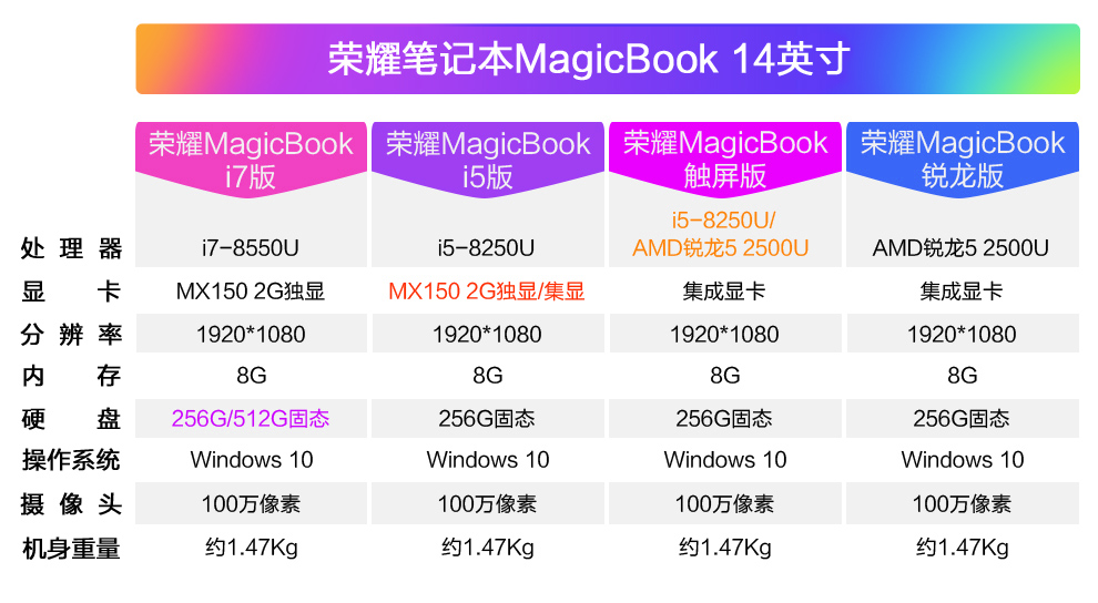 华为笔记本电脑(huawei) 荣耀笔记本magicbook 14英寸超轻薄窄边框