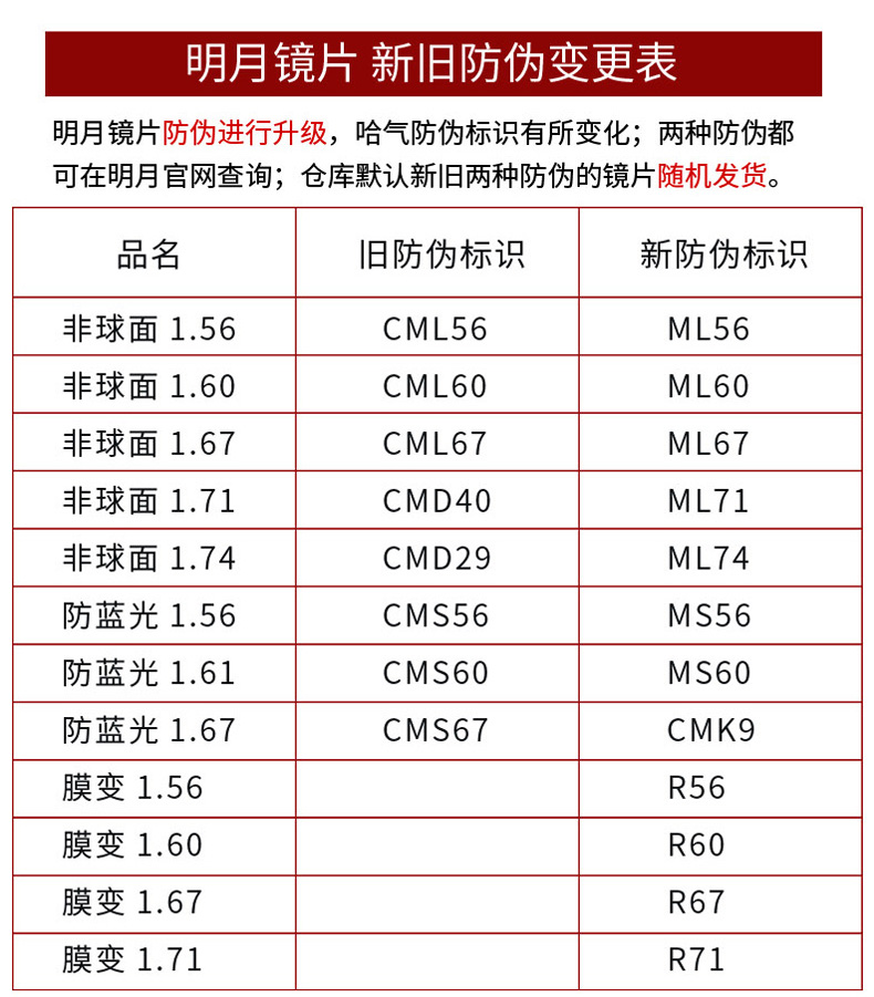 明月镜片防伪 一览表图片