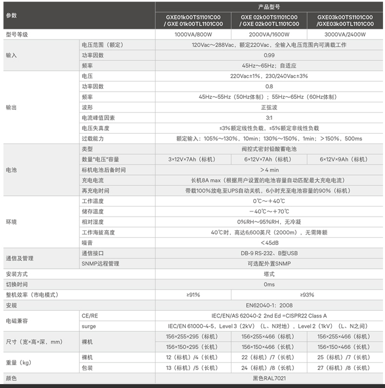 艾默生UPS不间断电源GXE02K00TL1101C00 长效型2KVA/1600W需外接电池 服务器电脑UPS 