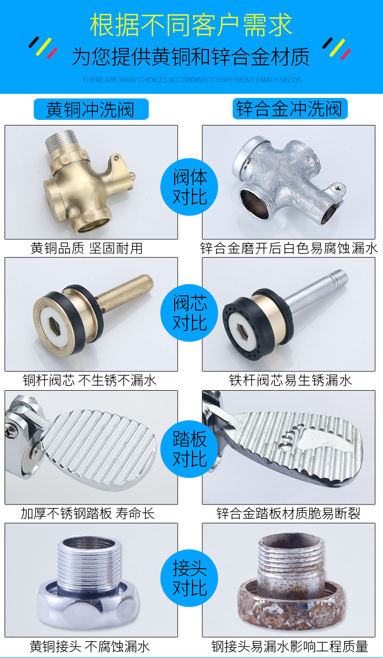 腳踏閥大便沖洗閥 蹲便器腳踩衛生間大便器廁所腳踏式沖水閥 銅腳踏中