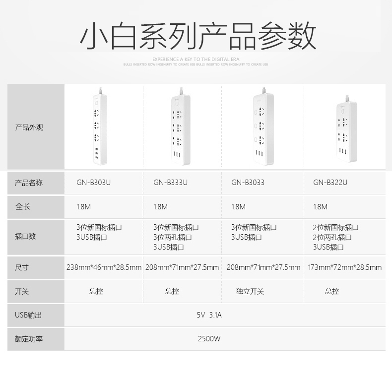 公牛 GN-B333U-1.8M 3.1A/3口USB、微动电子开关、防触电保护门智能USB系列插座