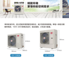 Chigo home central air conditioner, one to four, one to five, multi-line embedded hidden inverter air conditioner, living room duct machine, villa central air conditioner, one to five, one to six/seven, 11 HP, first-class energy efficiency, one to eight, 285W host
