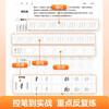 Huaxia Wanjuan pen control training copybook student hard pen calligraphy dot matrix control pen tracing red fountain pen copybook adult primary special practice regular script copybook Wu Yusheng basic line copying practice book