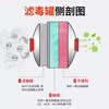 Quxing Gas Mask Fire Smoke Mask Fire Escape Mask Household 3C Certified Filtering Self-Rescuing Respirator Upgraded Silicone Suitable for Children