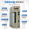 New Guangshu bus servo drive GR2030T-LA1 servo unit GR2050T-LA1GR2000 GR2024-LA1 servo unit GR2050T-LA1GR2000_GR2