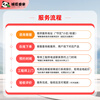 Jingdong same-city lock repair, lock replacement and door-to-door service 24 hours nearby, quick door-to-door replacement of lock core, installation of smart lock, fingerprint lock, electronic lock, password lock, car safe, access control, unlocking, lock replacement and lock repair service