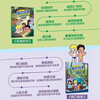 A complete set of 4 volumes of Haier Brothers Global Adventures comic book picture book adapted from the official cartoon of the same name. Children's comic book story dinosaur encyclopedia fun encyclopedia book Douyin. Haier Brothers story book comic book popular science encyclopedia children's book. Must-read extracurricular reading list for primary school students in grades 2, 3, 4, 5 and 6. Teacher recommended extracurricular book list
