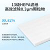 Green Dust Suitable for Philips air purifier filter element set for aldehyde removal FY6177 with AC6606/6608/6675/6676/AC6710/AP7076/AP7766