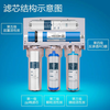 Drill core suitable for Qinyuan water purifier filter element household water purifier RO-185I/E/RL501/A/B/C/403RU/F/H accessories