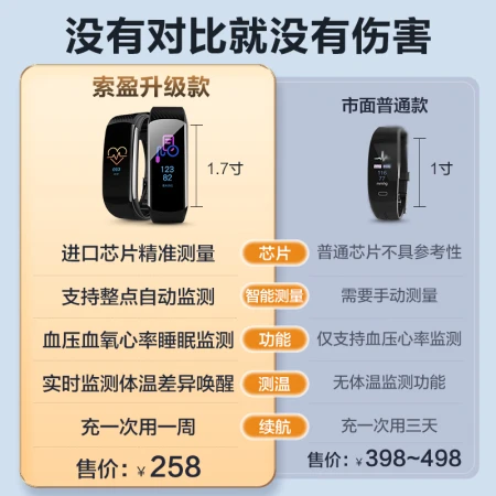 [23-year upgrade model] Suoying Blood Pressure Bracelet Smart Health Monitoring Body Temperature Heart Rate Heart Pulse Oxygen Non-medical Sports Positioning Pedometer Professional Wristband Sleep Watch 24H Blood Pressure Blood Oxygen Detection + Real-time Body Temperature Monitoring丨Imported Chip Smart Watch Blood Oxygen saturation pedometer multifunctional men and women running elderly